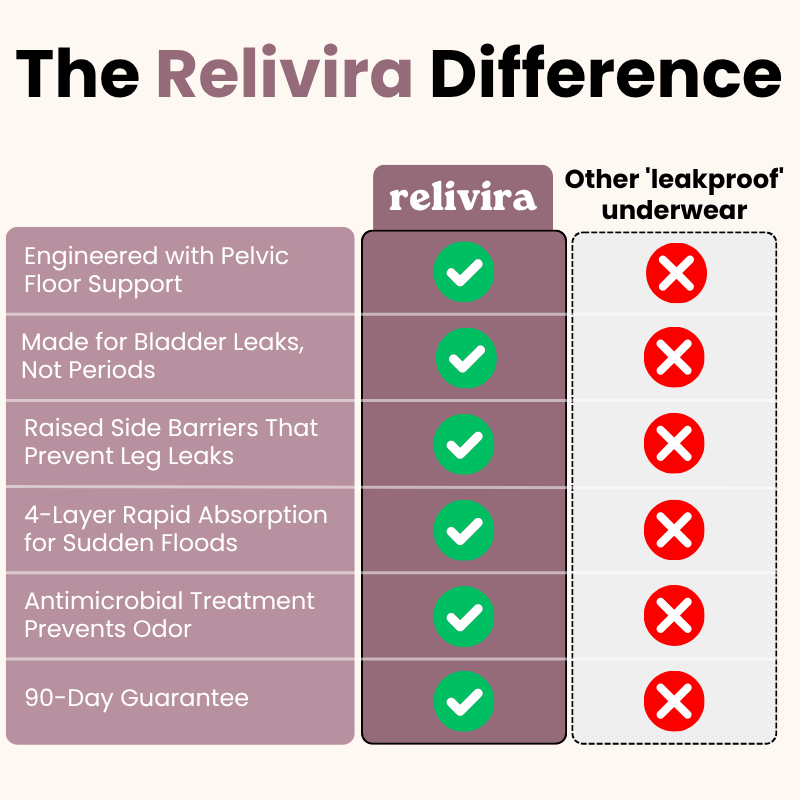 Vellura™ | Pelvic Floor Support & Leakproof Underwear