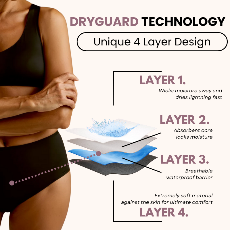 Vellura™ | Pelvic Floor Support & Leakproof Underwear